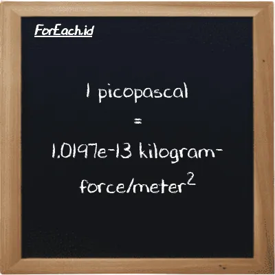 1 picopascal is equivalent to 1.0197e-13 kilogram-force/meter<sup>2</sup> (1 pPa is equivalent to 1.0197e-13 kgf/m<sup>2</sup>)